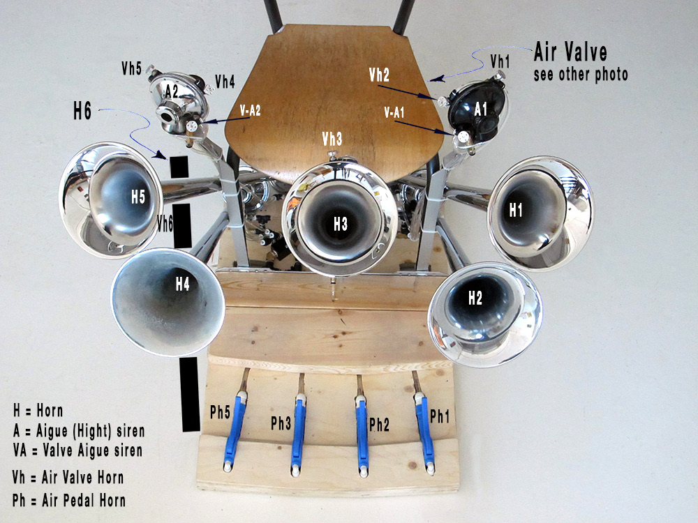 Description des composantes de l'orgue de sirènes