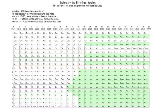 Exploratory - Siren Organ version score